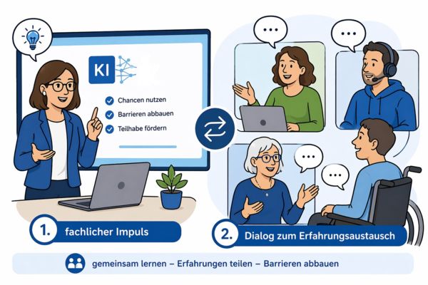 1. fachlicher Impuls und 2. Dialog zum Erfahrungsaustausch mit den Zielen: gemeinsam lernen - Erfahrungen teilen - Barrieren abbauen mit den KI-Inhalten Chancen nutzen, Barrieren abbauen, Teilhabe fördern.