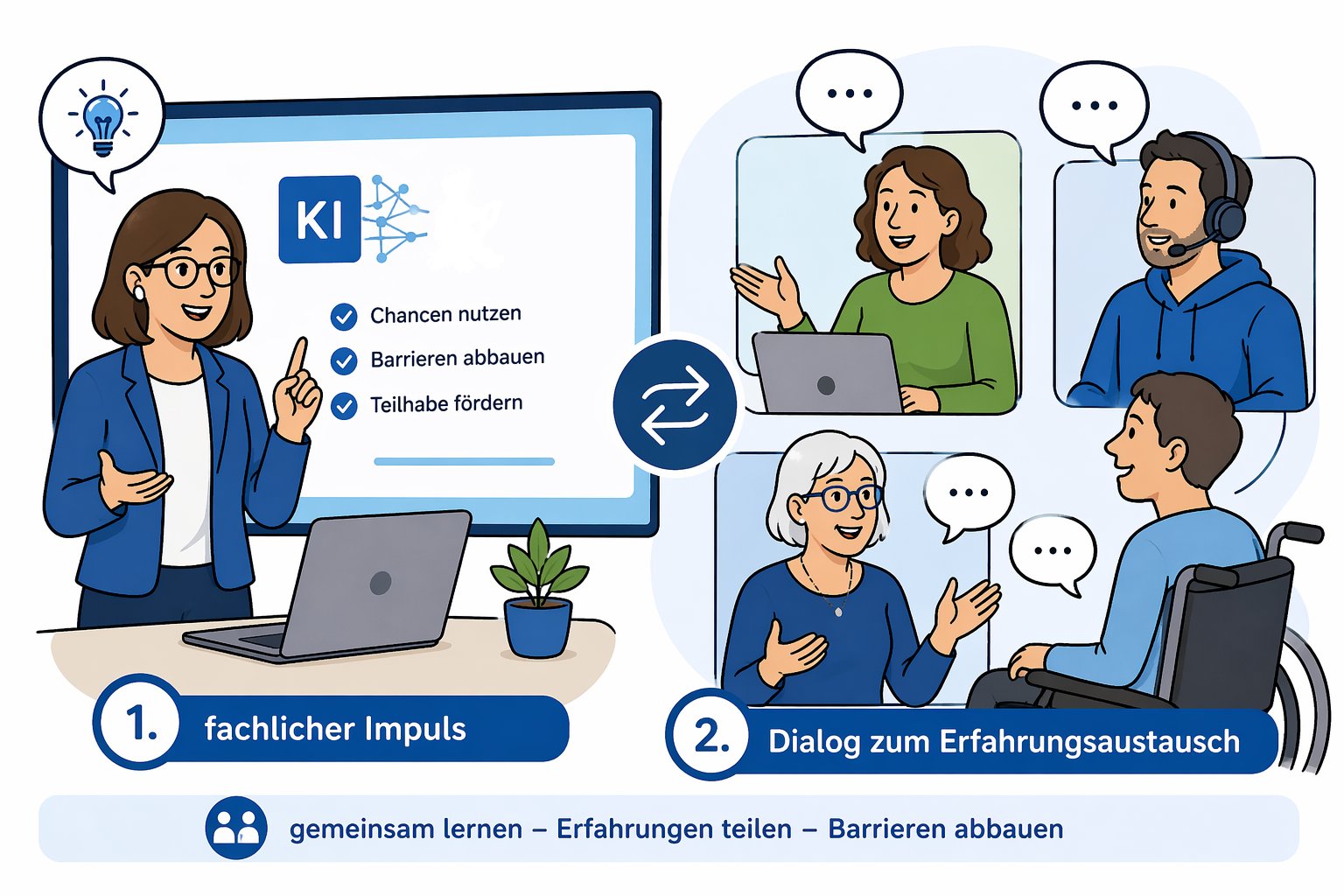 1. fachlicher Impuls und 2. Dialog zum Erfahrungsaustausch mit den Zielen: gemeinsam lernen - Erfahrungen teilen - Barrieren abbauen mit den KI-Inhalten Chancen nutzen, Barrieren abbauen, Teilhabe fördern.